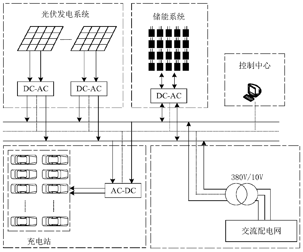 Electric vehicle photovoltaic charging station optimization scheduling method considering user behavior