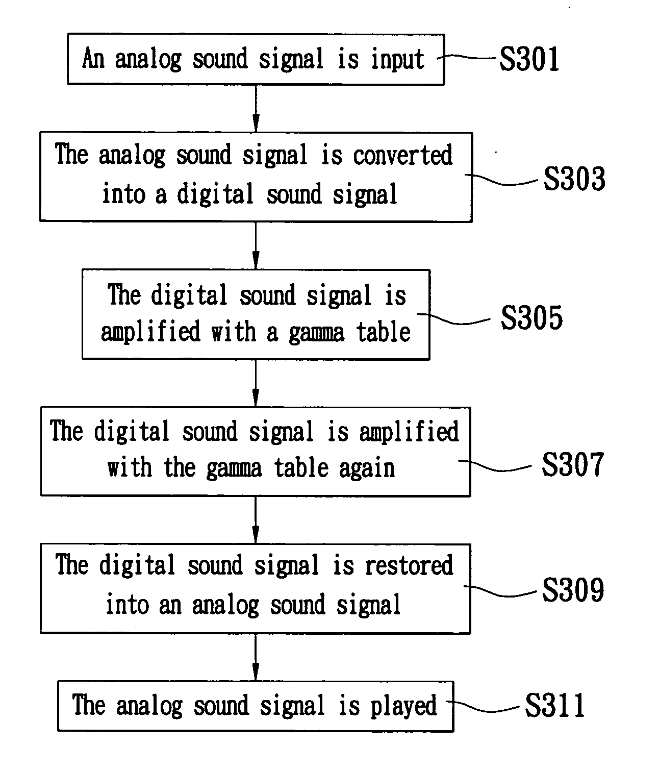 Method and device for solving sound distortion problem of sound playback and recording device