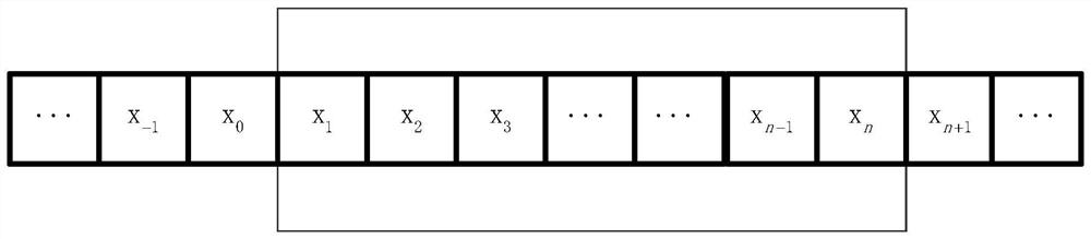 Median filtering method and device adapting to pipeline architecture and filter