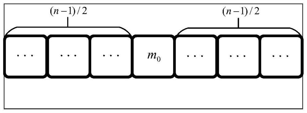 Median filtering method and device adapting to pipeline architecture and filter