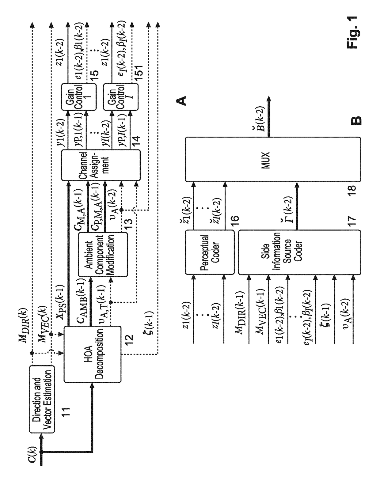 Method and apparatus for determining for the compression of an HOA data frame representation a lowest integer number of bits required for representing non-differential gain values