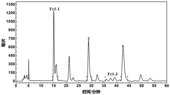 Separation process and application of natural free radical scavengers from Saxifrage tangutica