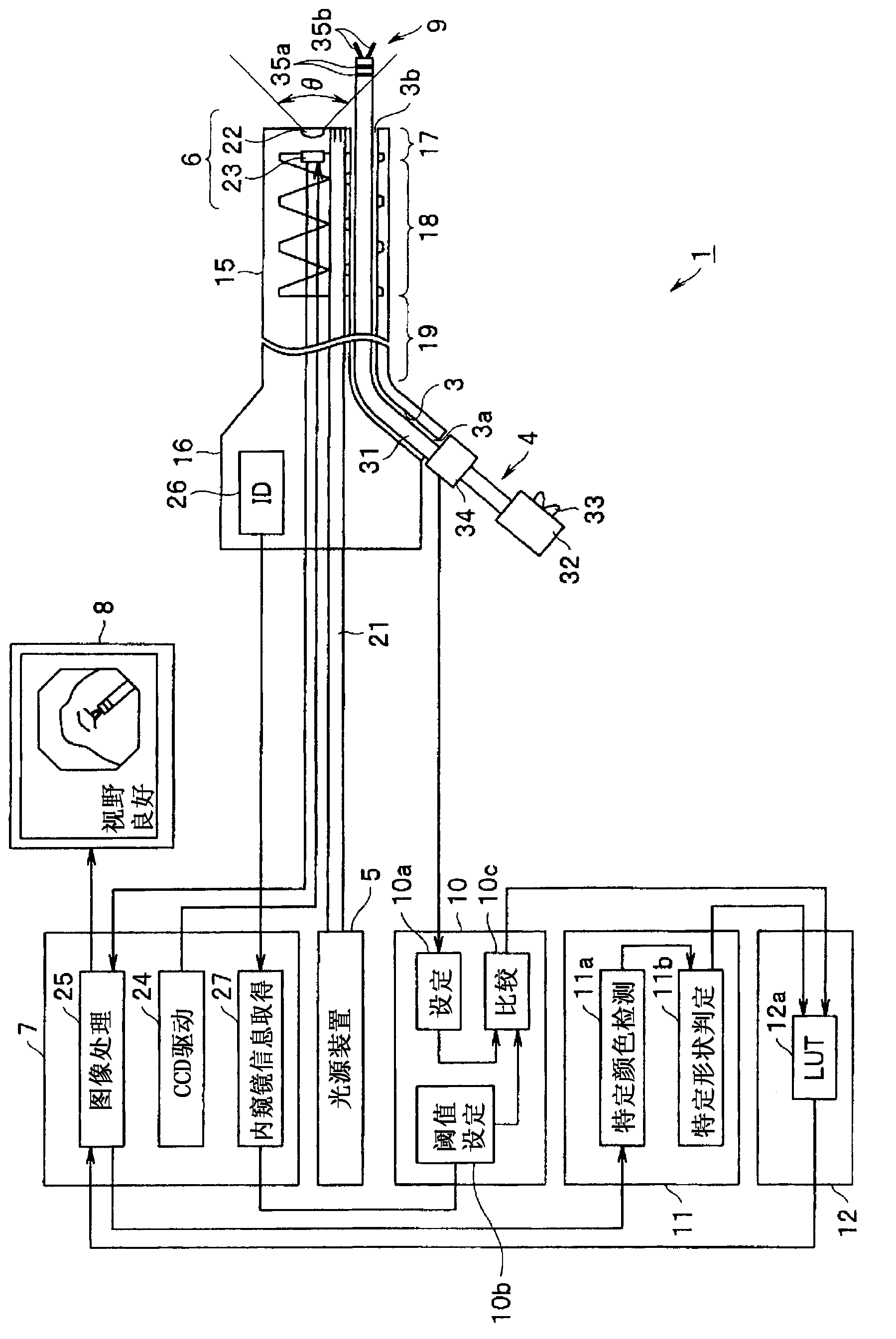 Endoscope system and poor visibility determination method