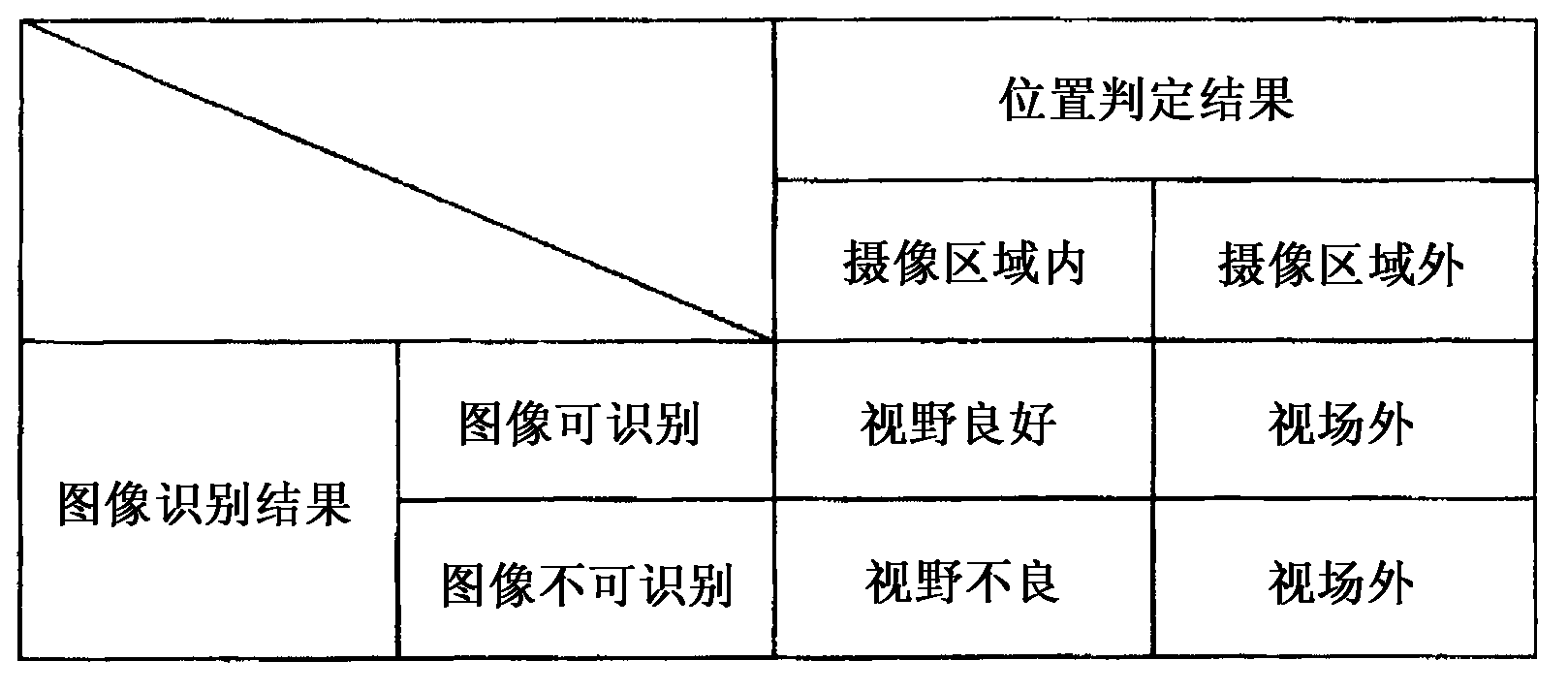 Endoscope system and poor visibility determination method