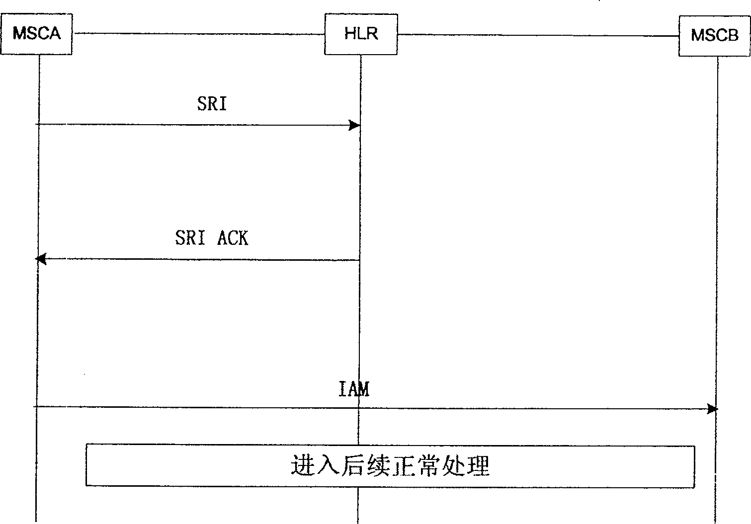 Mobile telecommunication system and method for accessing call in mobile telecommunication system