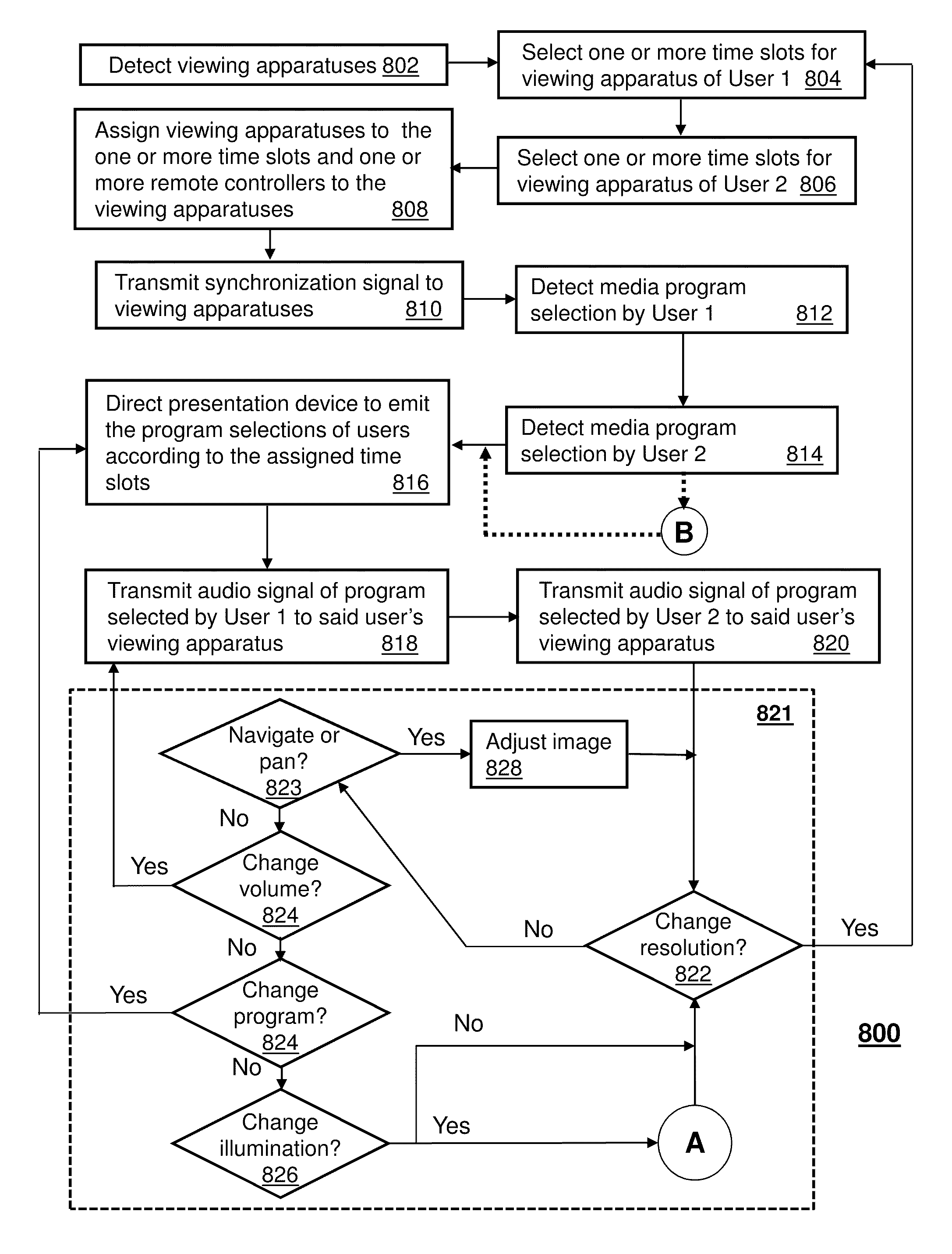 Method and apparatus for adapting a presentation of media content