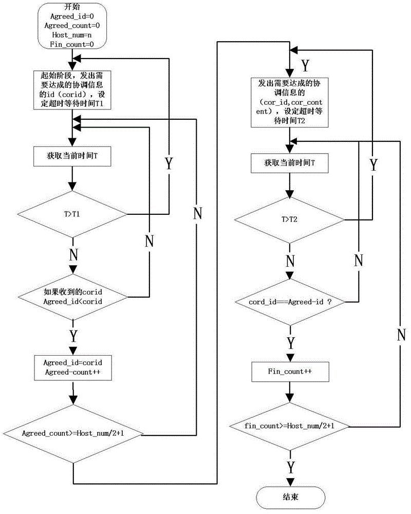 Method for classified storage of training data in navigation management training system