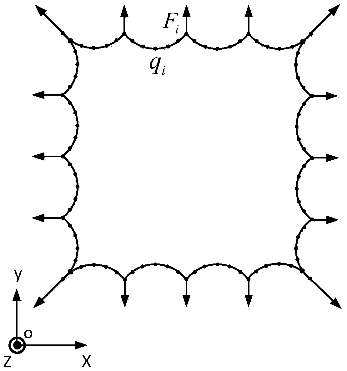 A film shape determination method for planar film antennas based on cable tension uncertainty