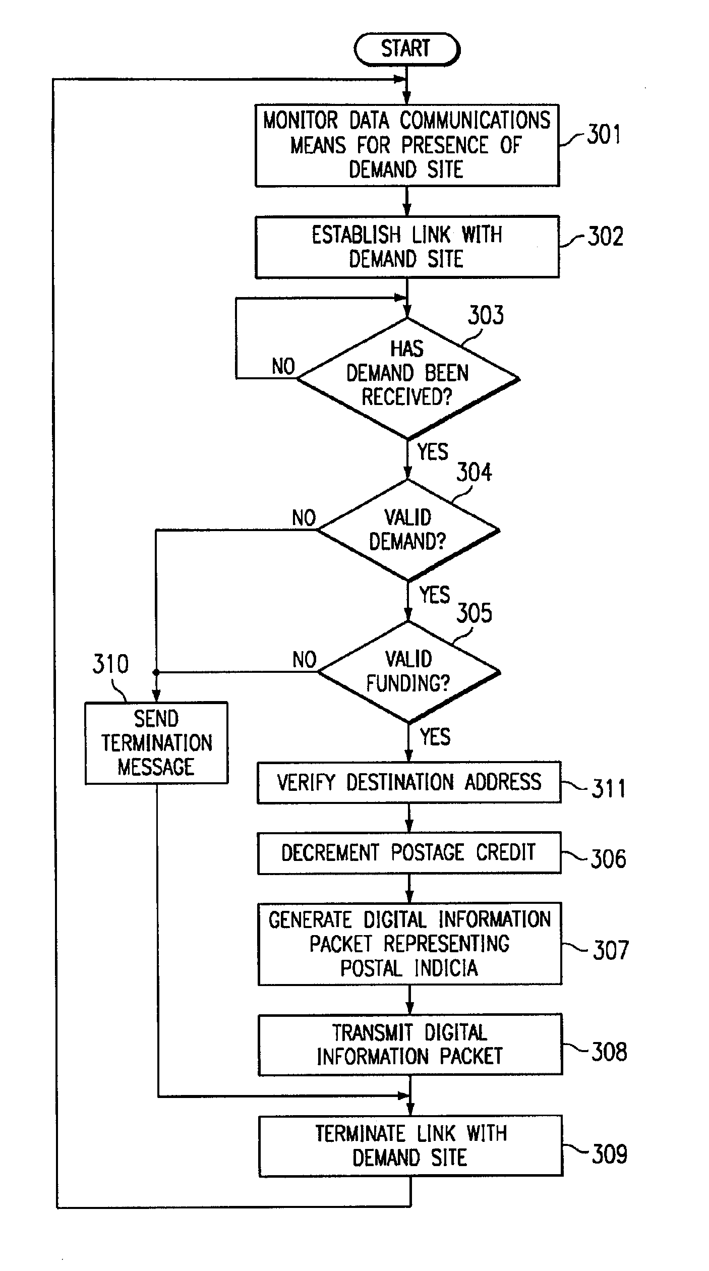 System and method for remote postage metering