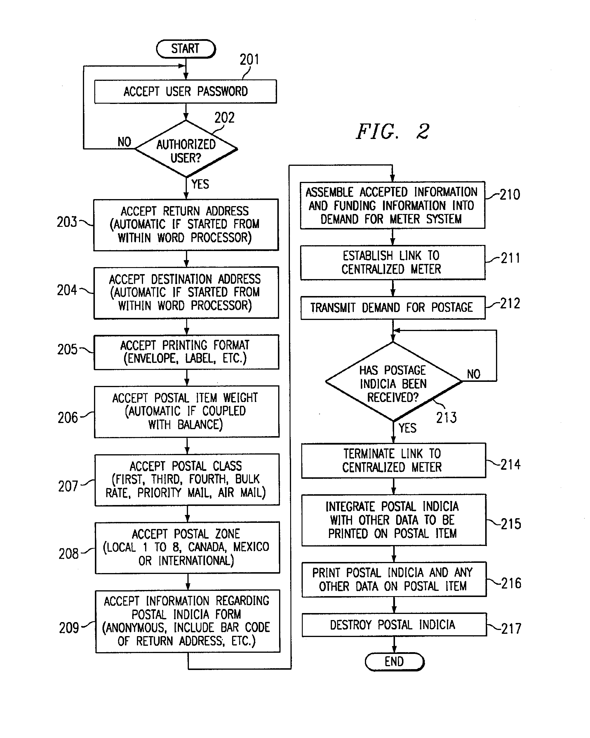 System and method for remote postage metering