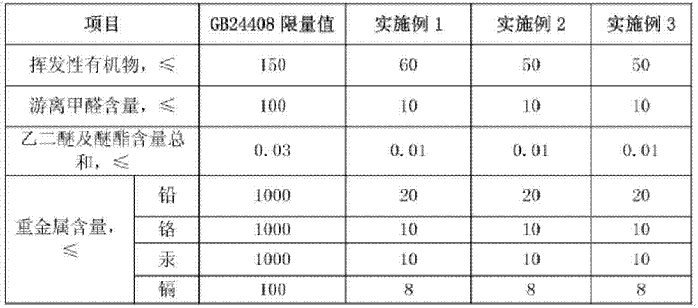 Elastic anti-fouling outer wall paint with acid rain resistance and preparation method thereof