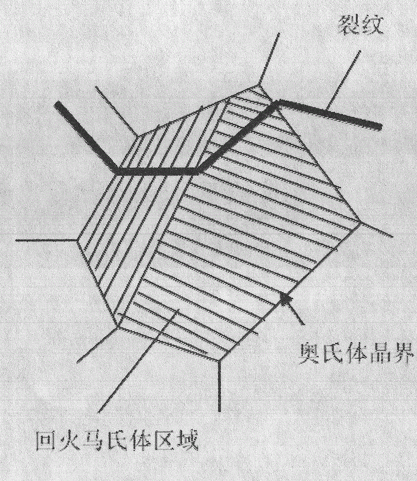 50 steel ultrafine martensite isothermal quenching thermal treatment hardening process