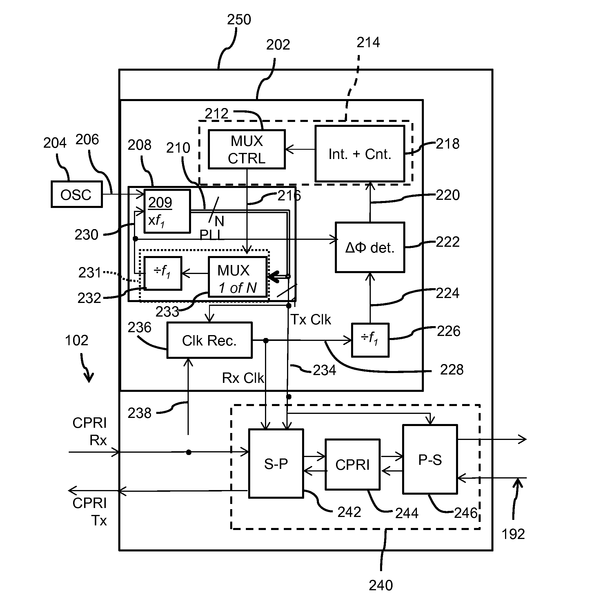 Synchronization circuitry, common public radio interface enable device, and a method of synchronizing a synchronized clock signal of a second transceiver to a clock of a first transceiver