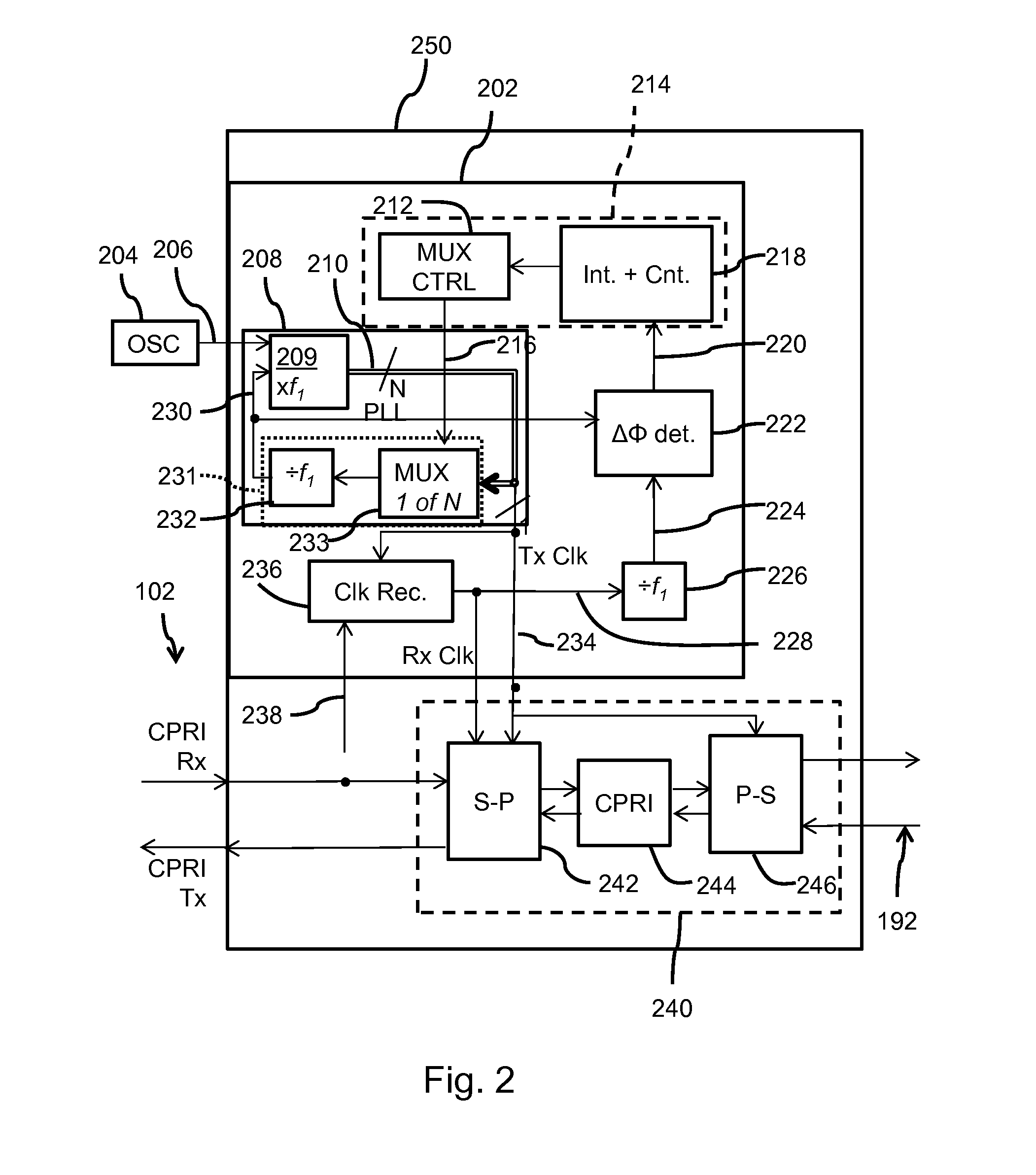 Synchronization circuitry, common public radio interface enable device, and a method of synchronizing a synchronized clock signal of a second transceiver to a clock of a first transceiver
