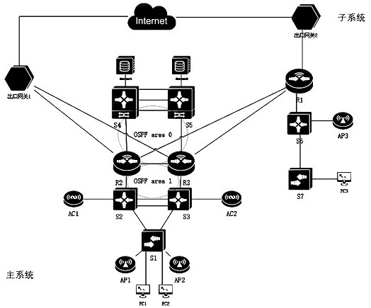 Fusion network system of technology information sharing platform