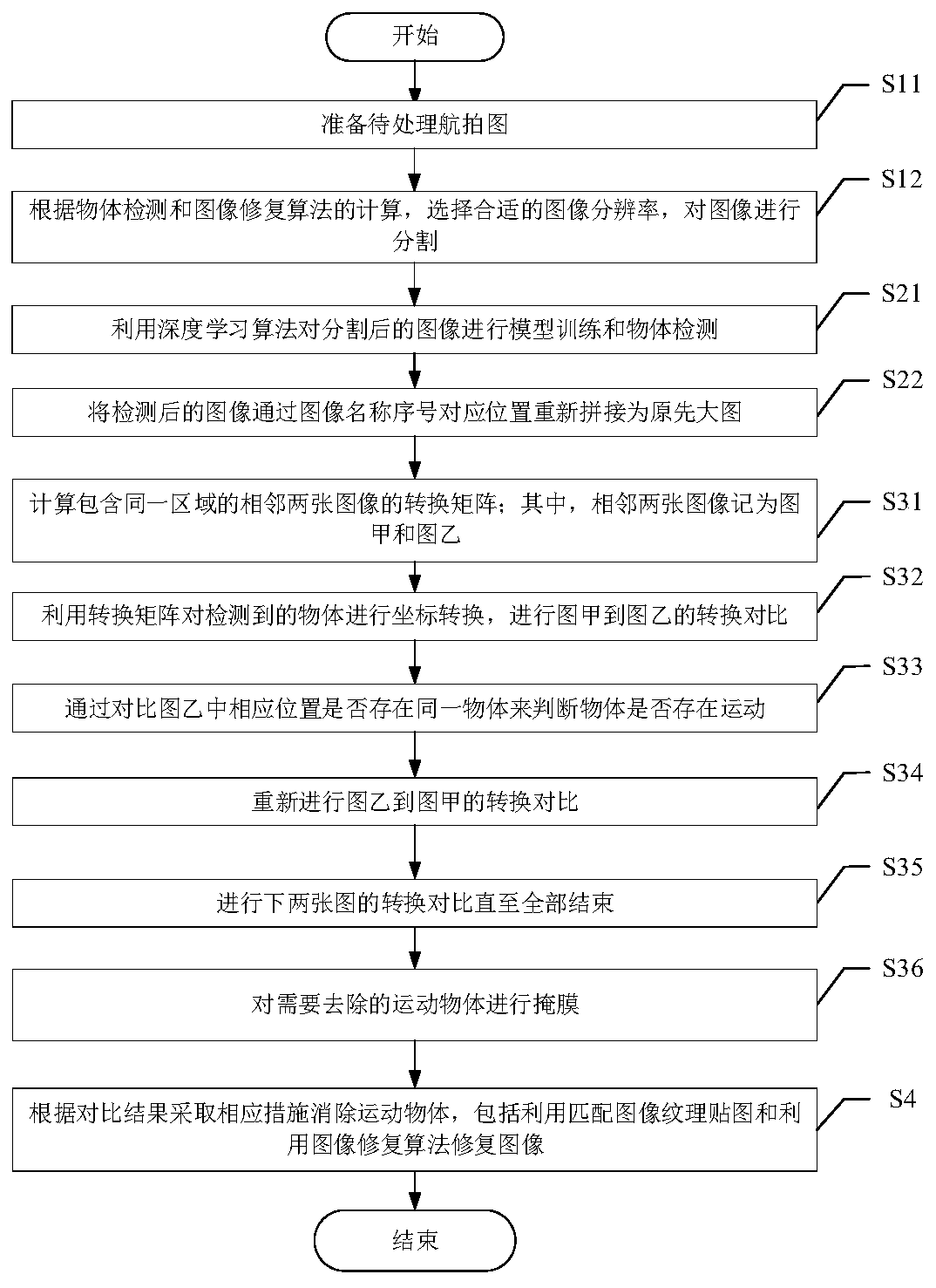 Aerial image moving object detection and elimination method based on high-resolution texture generation