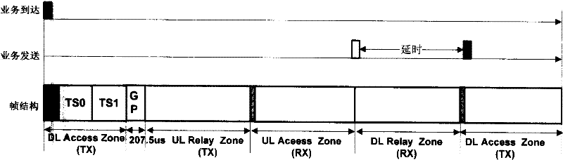 Radio communication system capable of supporting Relay