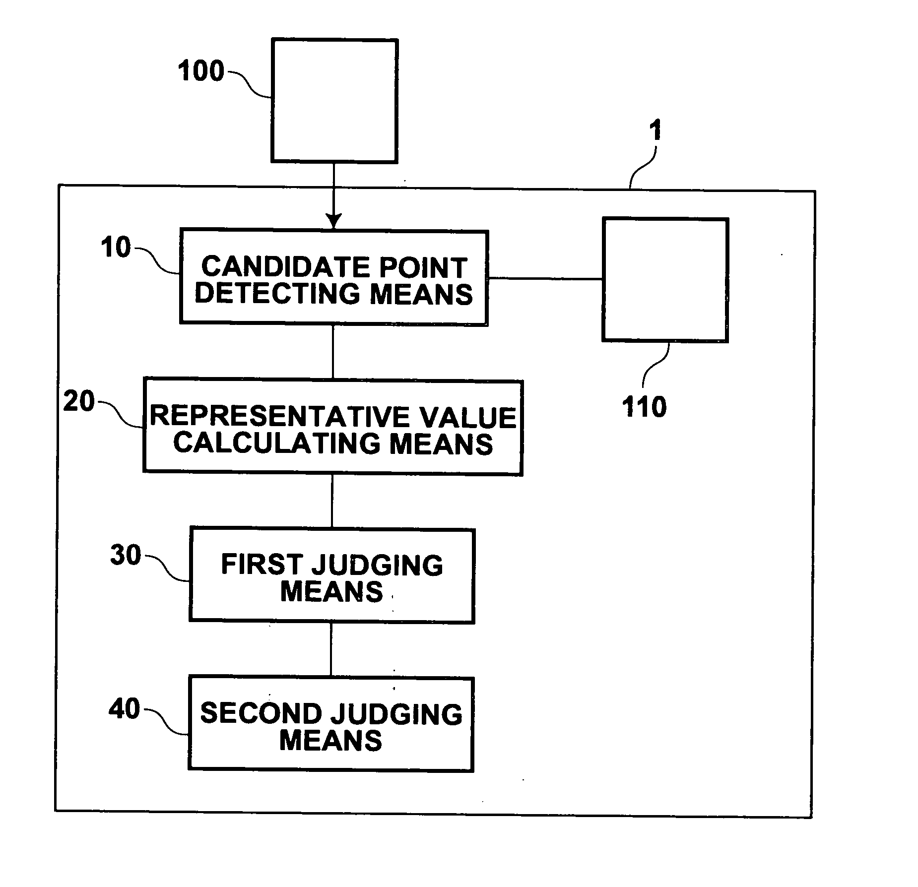 Method, apparatus, and program for discriminating calcification patterns