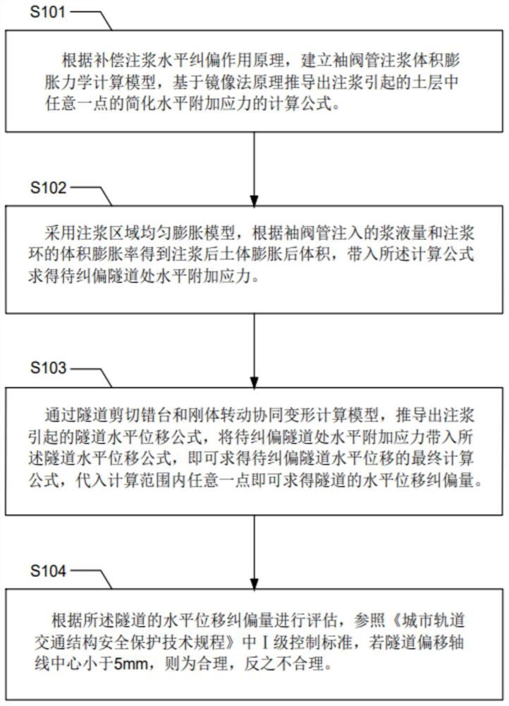 Evaluation method for grouting deviation correction effect for horizontal deformation of shield tunnel