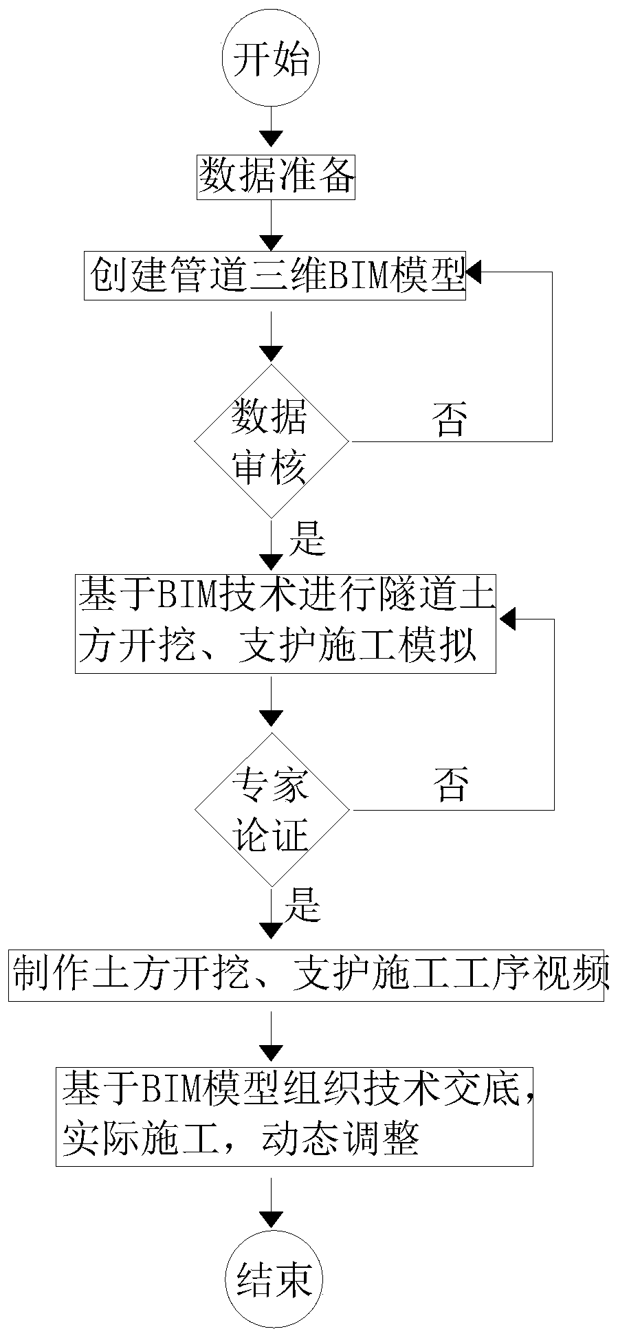 Loess tunnel earth excavation and support method based on BIM technology