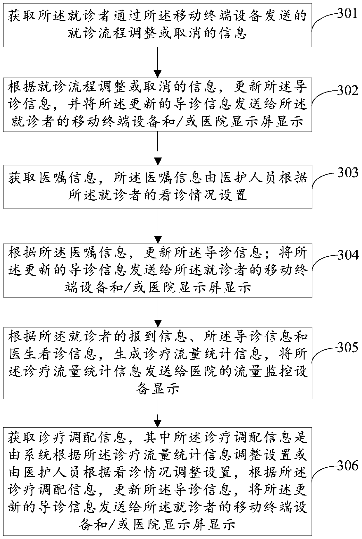 Intelligent hospital guide processing method and system and server
