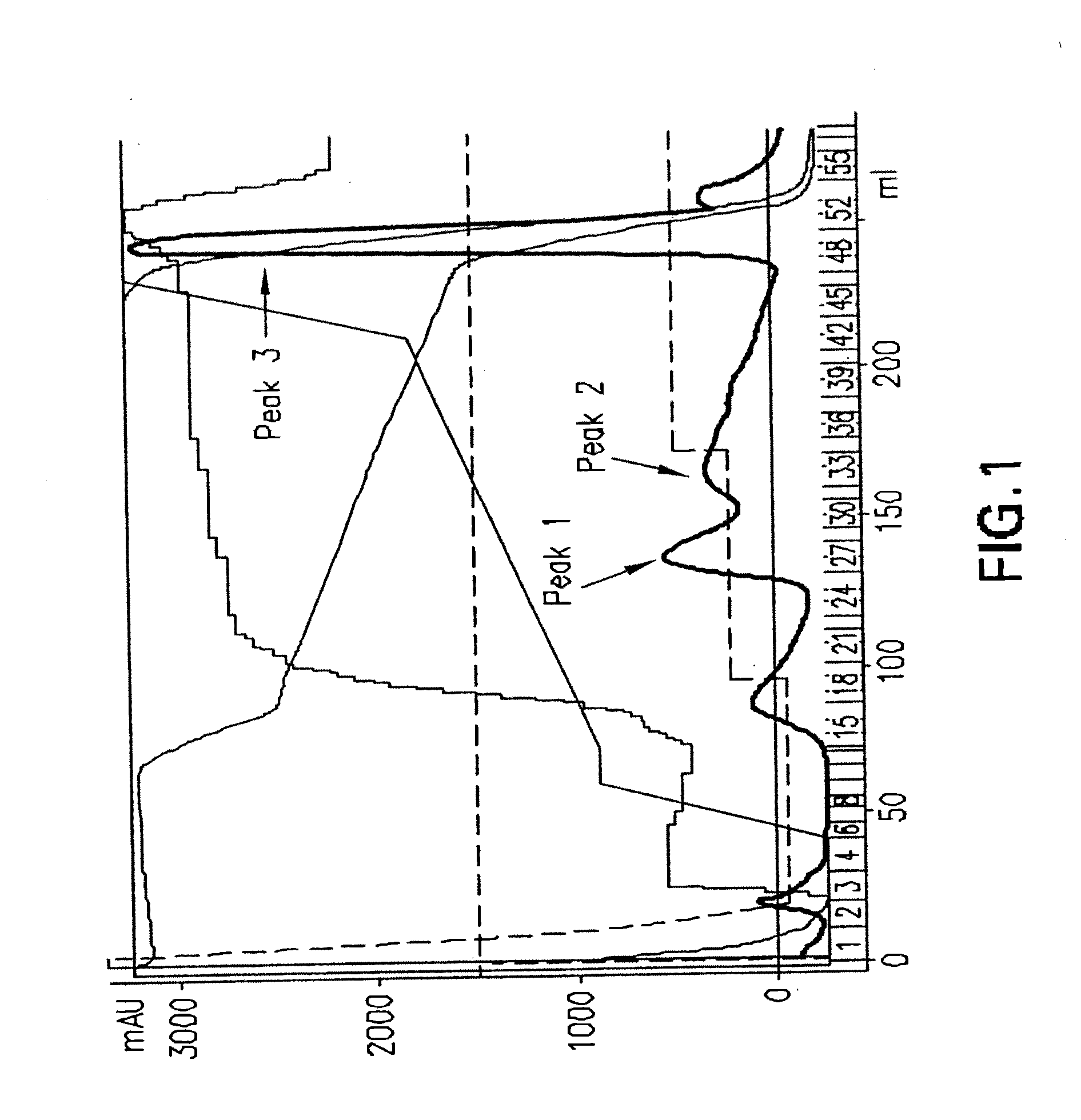 Purification and isolation of recombinant oxalate degrading enzymes and spray-dried particles containing oxalate degrading enzymes