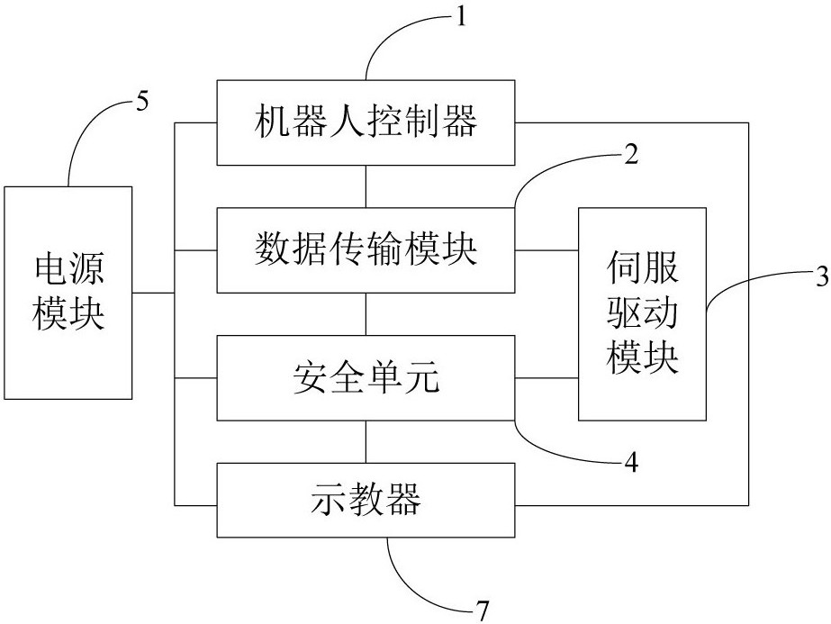 Robot Control System Based on General Computer