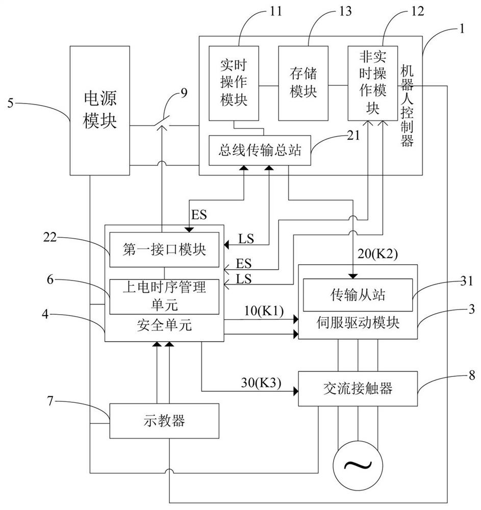 Robot Control System Based on General Computer