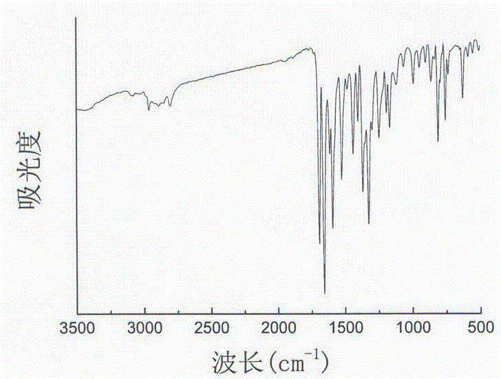 Method and application of a photosensitizer for preparing a composite photocatalyst