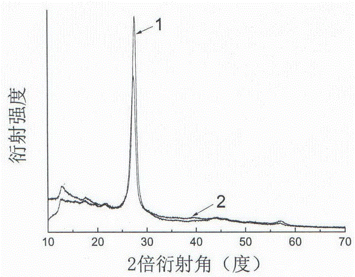 Method and application of a photosensitizer for preparing a composite photocatalyst