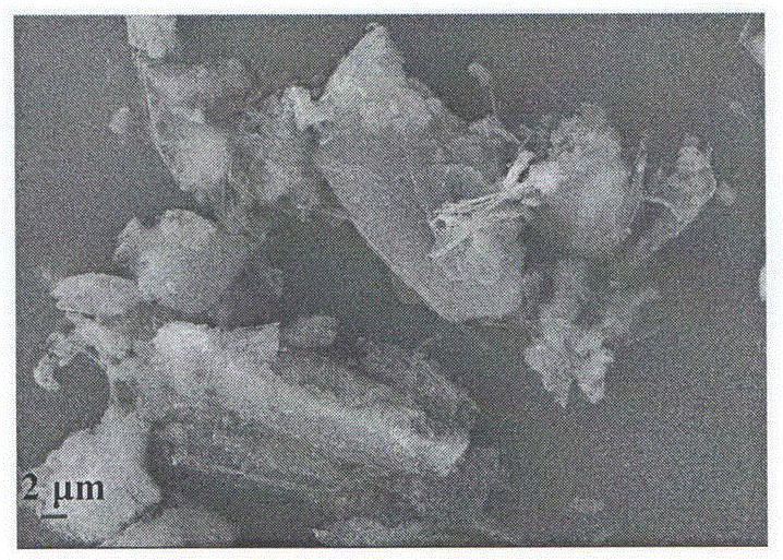 Method and application of a photosensitizer for preparing a composite photocatalyst