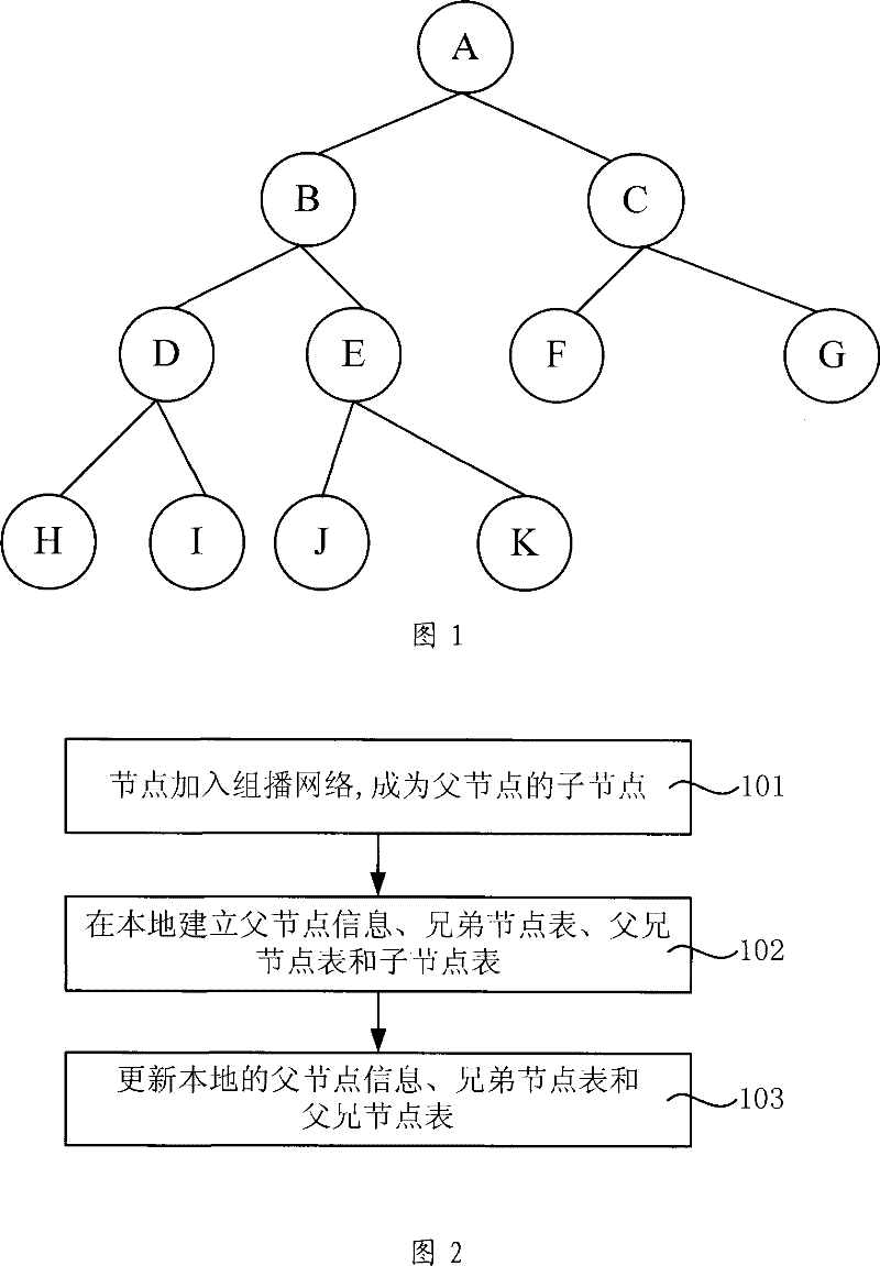 Application layer multicast network maintenance method, terminal and system