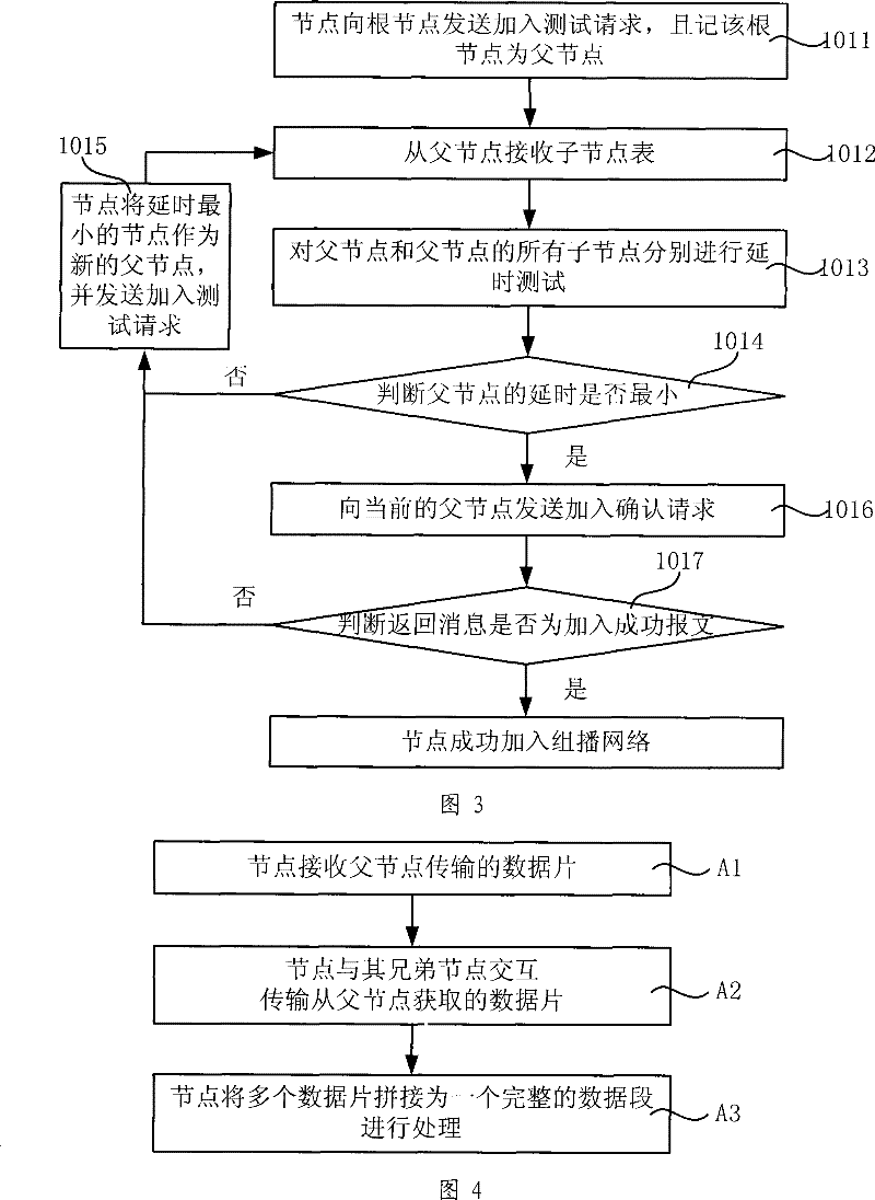 Application layer multicast network maintenance method, terminal and system