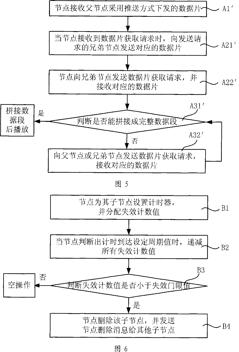 Application layer multicast network maintenance method, terminal and system