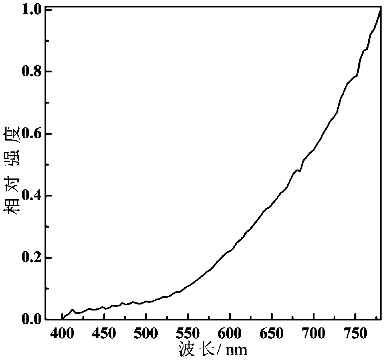 A method for quantitative analysis of blue light hazard and rhythmic effect based on light source color temperature