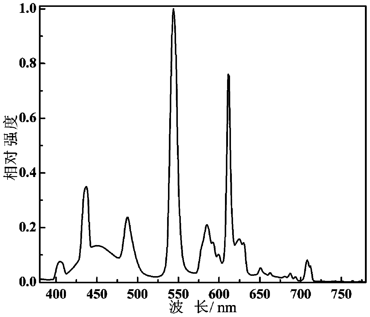 A method for quantitative analysis of blue light hazard and rhythmic effect based on light source color temperature