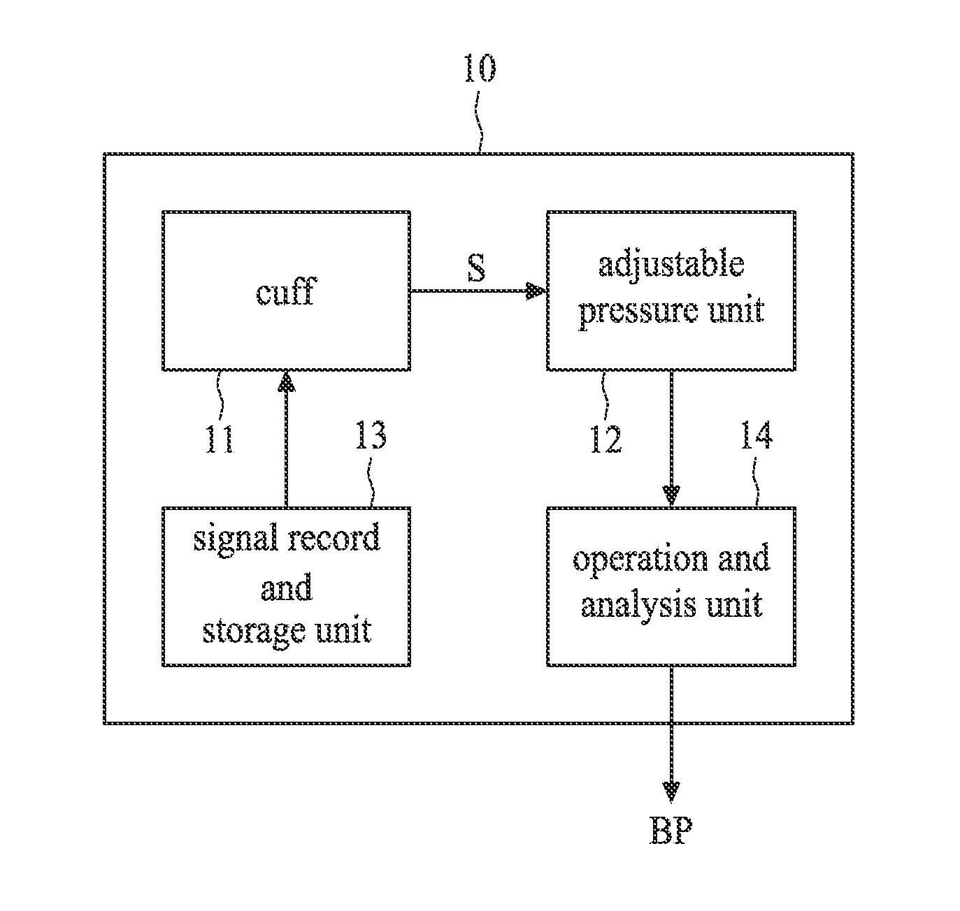 Central blood pressure estimation method and device thereof