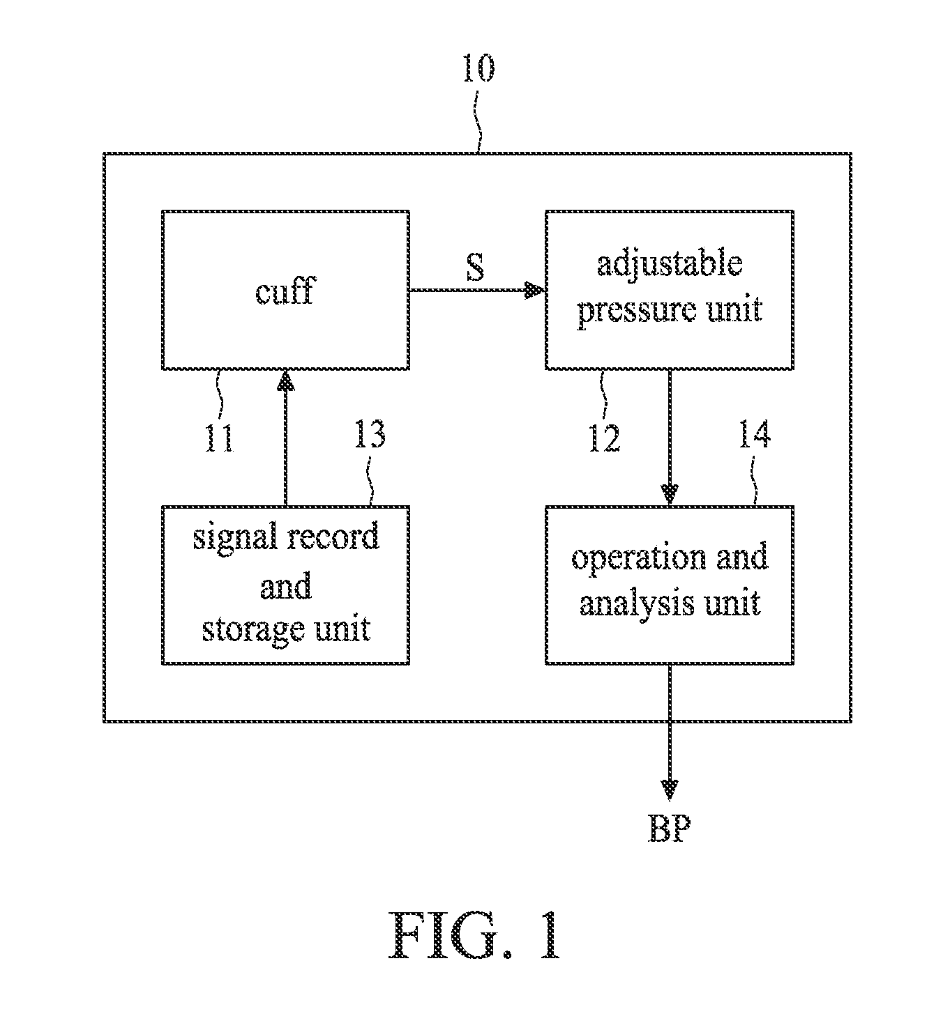 Central blood pressure estimation method and device thereof