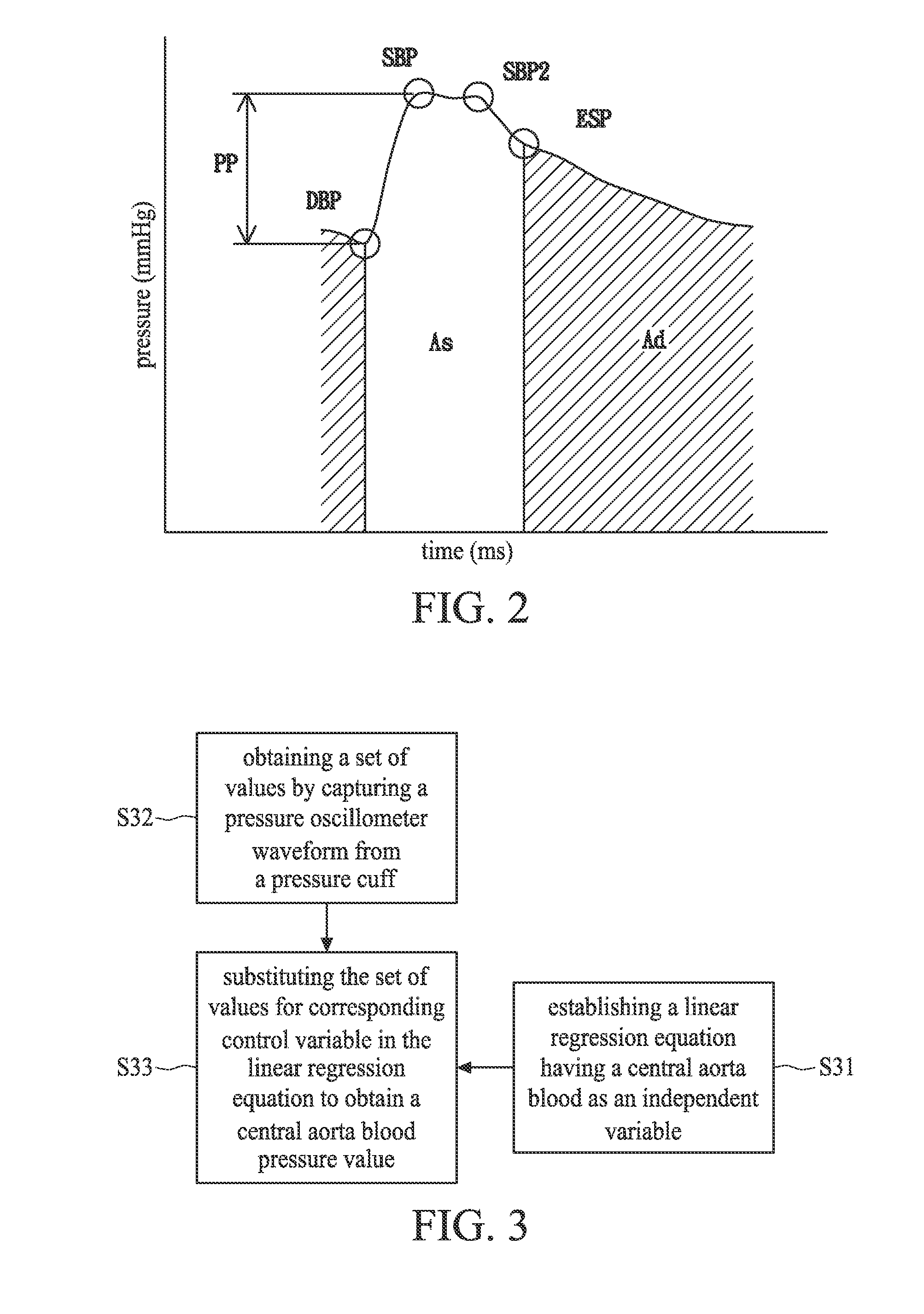 Central blood pressure estimation method and device thereof