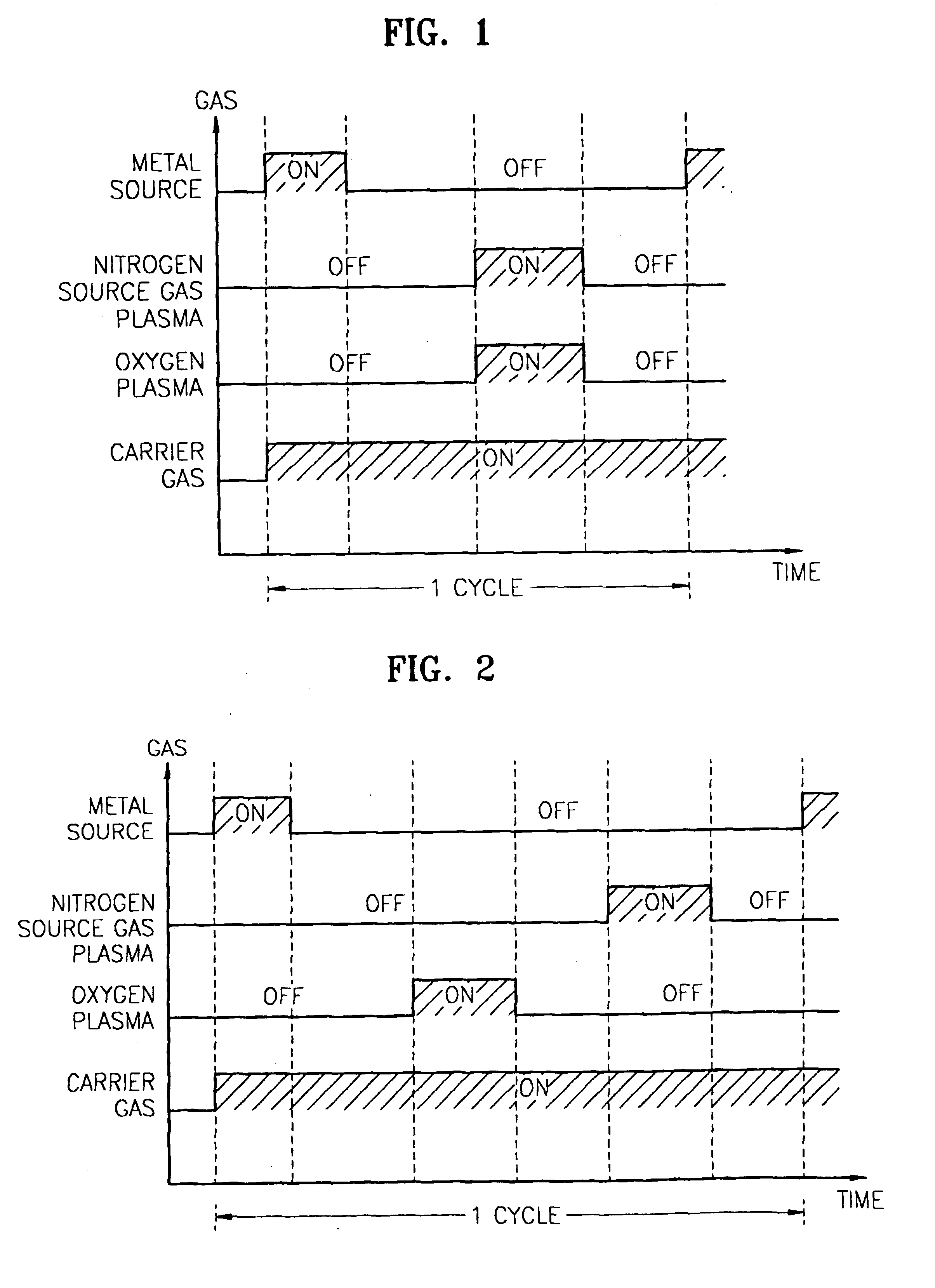 Method for forming nitrogen-containing oxide thin film using plasma enhanced atomic layer deposition