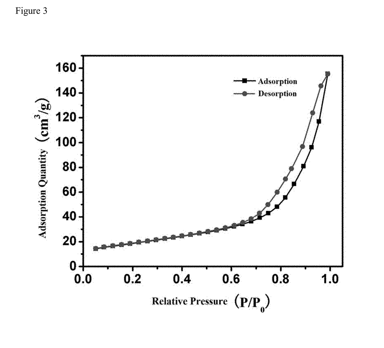 Inverse opal material for visible-light-driven photocatalytic degradation of organic pollutants, and preparation method thereof