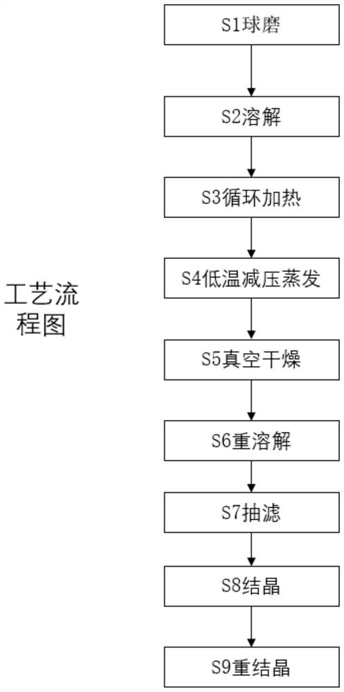 Preparation method of high-purity lithium bis(oxalato)borate