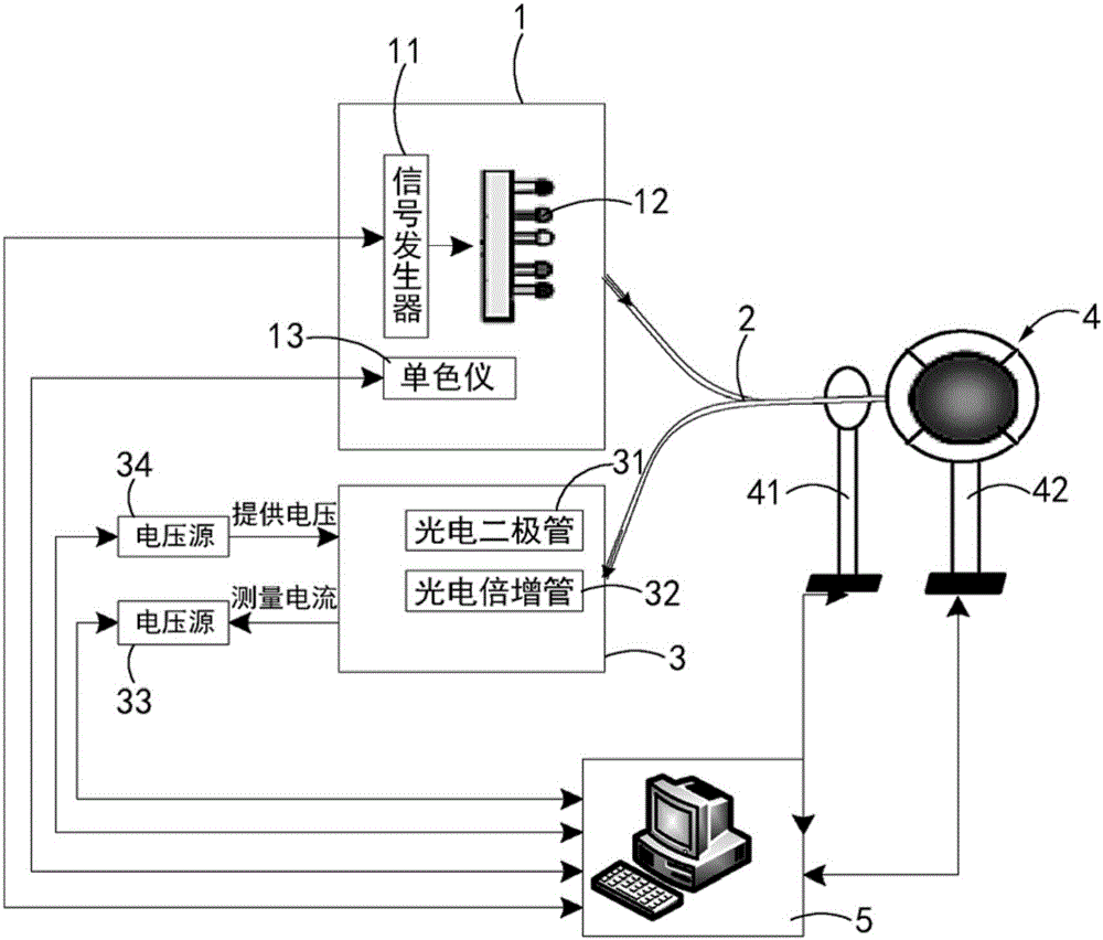 Light guide device and film uniformity testing apparatus and method