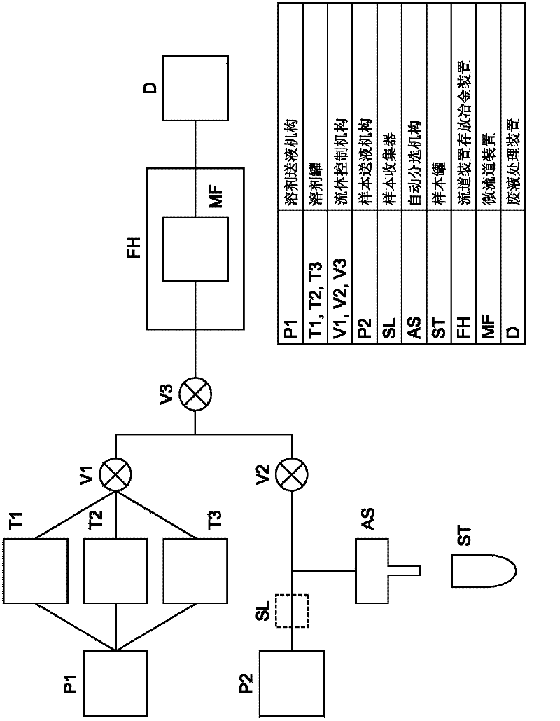 Dielectric cytometric apparatus and dielectric-cytometric cell sorting method