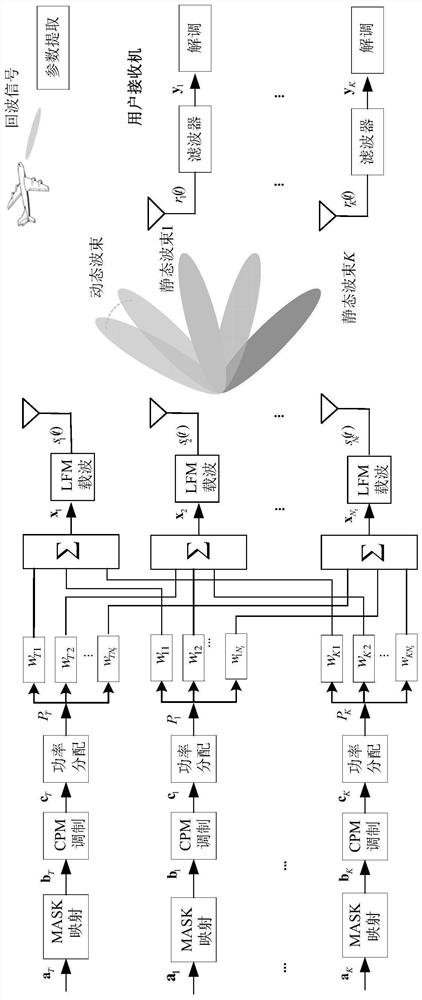 Communication radar signal transmitting and receiving method based on continuous phase modulation and linear frequency modulation