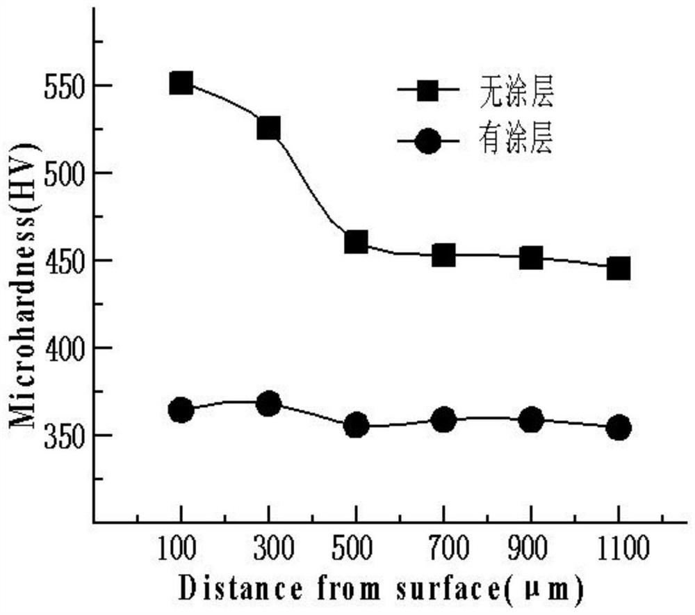 Lubricant for hot extrusion molding titanium alloy pipe as well as preparation method and application thereof