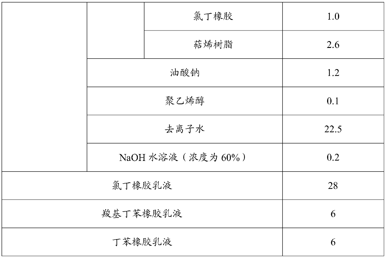 A kind of rubber-modified asphalt waterproof coating and its preparation method and application method