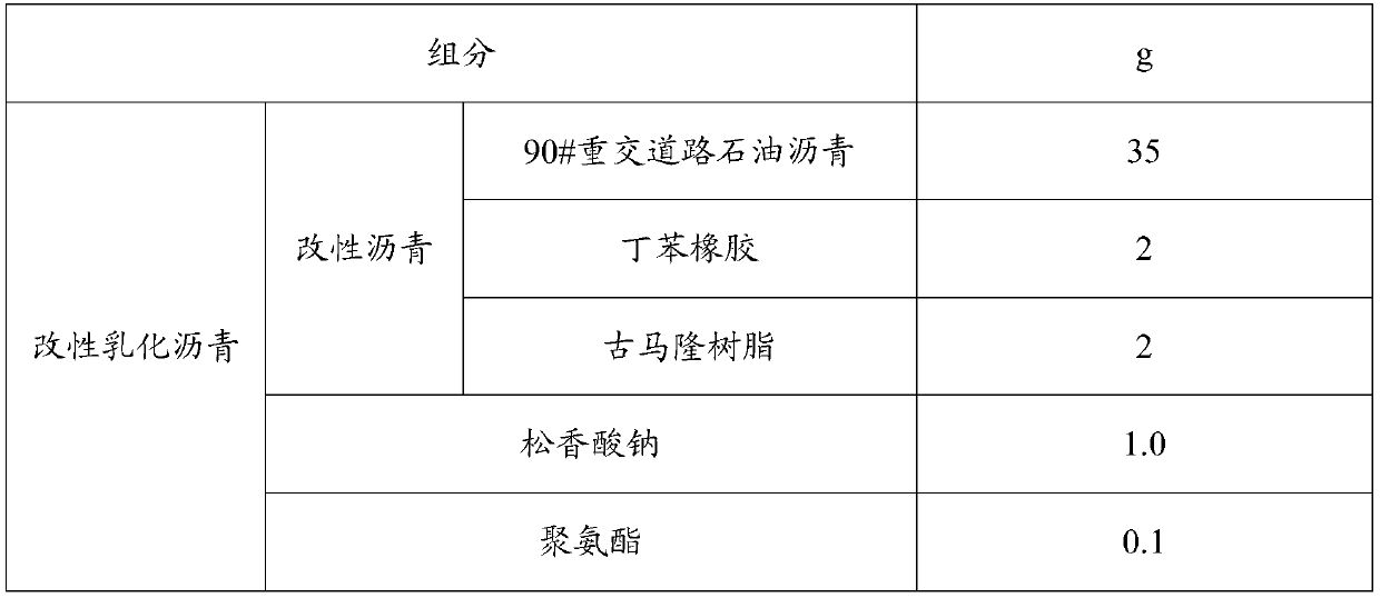 A kind of rubber-modified asphalt waterproof coating and its preparation method and application method