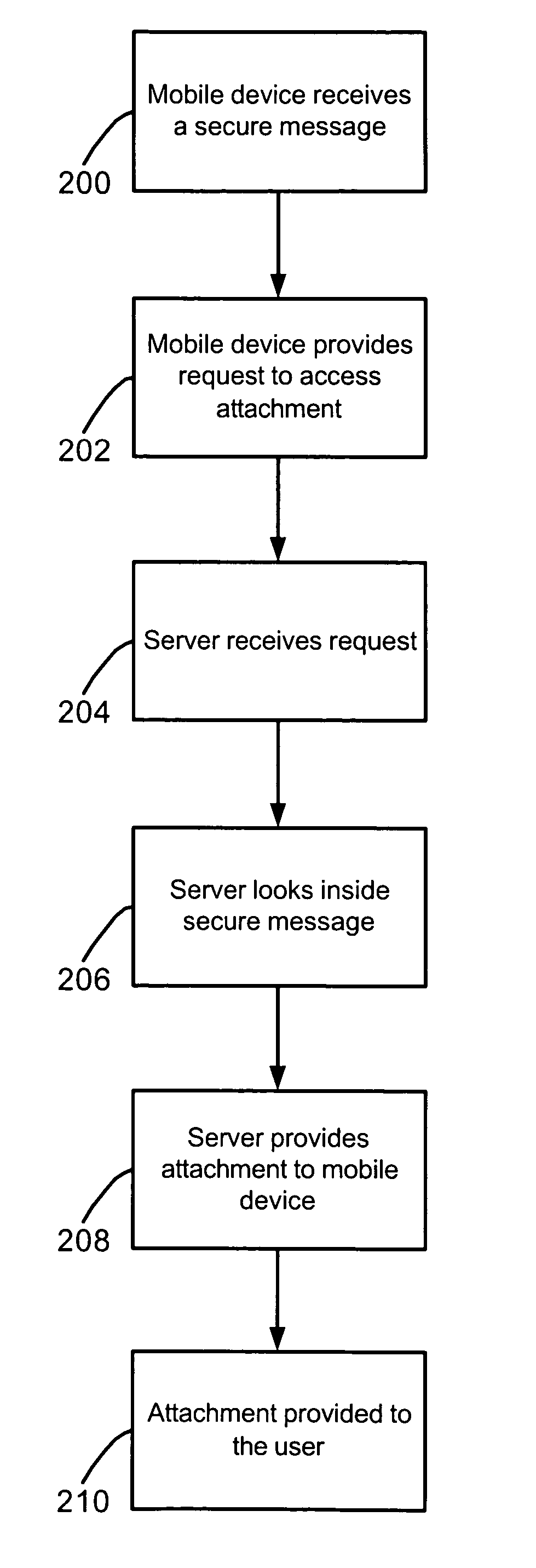 System and method for viewing message attachments