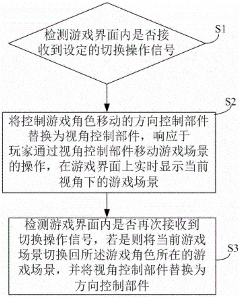 Game control method and device